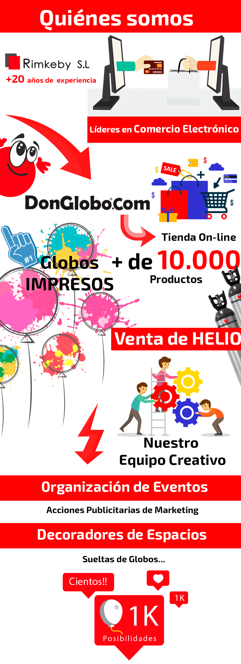 Infografia DonGlobo