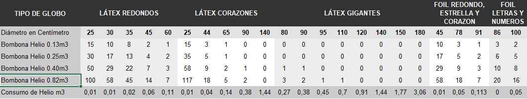 Consumo Helio Bombonas Desechables